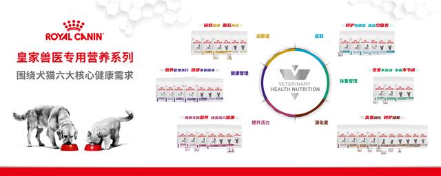 皇家处方粮产品矩阵